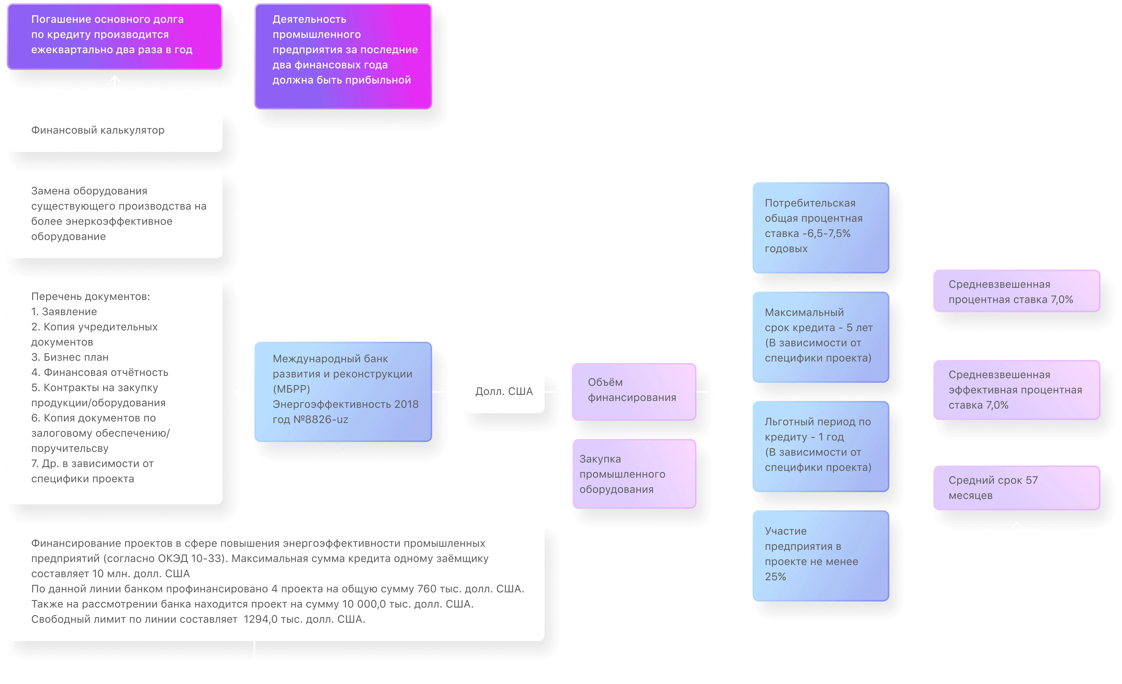 Scheme of loan facility on foreign credit lines
